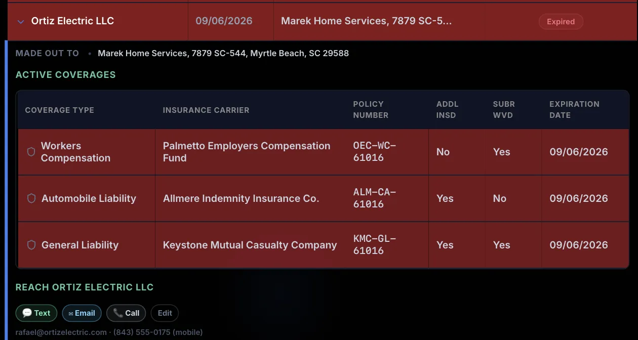 An expired certificate opened up: Ortiz Electric LLC, made out to Marek Home Services, with workers compensation, automobile liability and general liability all carrying the same expiration date of 09/06/2026, and Text, Email and Call buttons under it