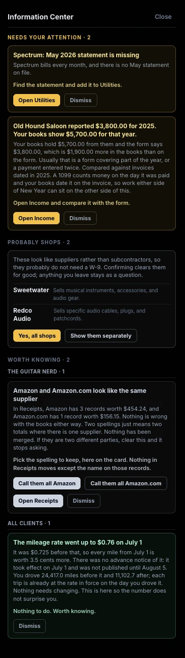 The Information Center for The Guitar Nerd: the May 2026 Spectrum statement is missing; Old Hound Saloon reported $3,800 on a 1099 against $5,700 in the books; Sweetwater and Redco Audio look like shops rather than subcontractors; Amazon and Amazon.com look like the same supplier; and the mileage rate went up to $0.76 on July 1