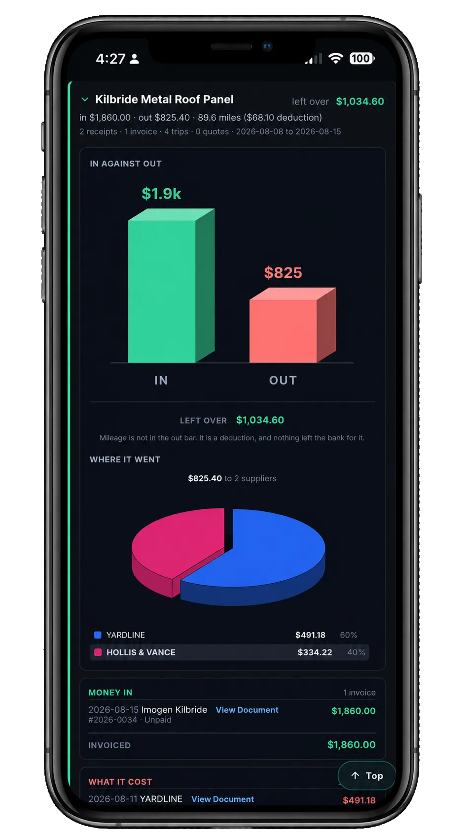 One job opened on an iPhone: $1,860.00 in against $825.40 out leaving $1,034.60, a pie of which two suppliers the money went to, and the invoice underneath with a button to open the photograph it came off